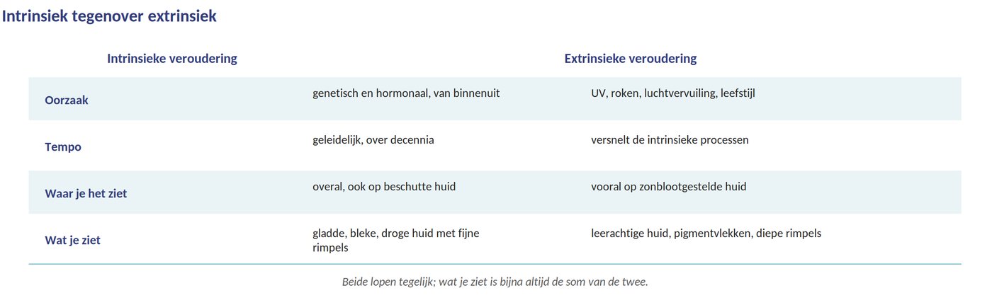 Intrinsiek tegenover extrinsiek