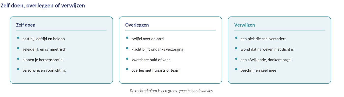 Zelf doen, overleggen of verwijzen